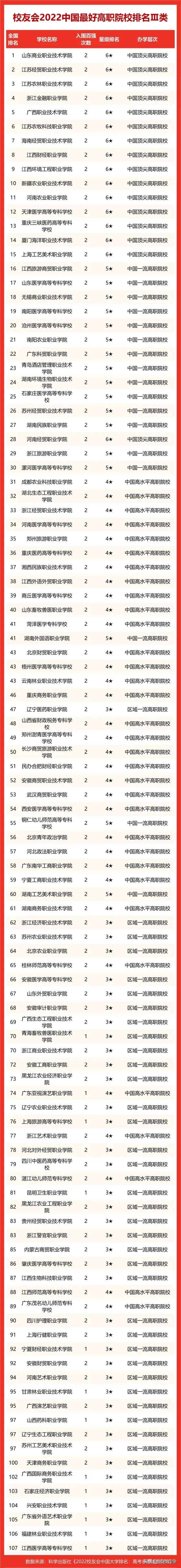 中国一流大学，中国一流大学名单2022