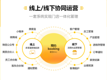 美克拉：美容院如何通过管理手段，来创建一个强有力的营销团队？