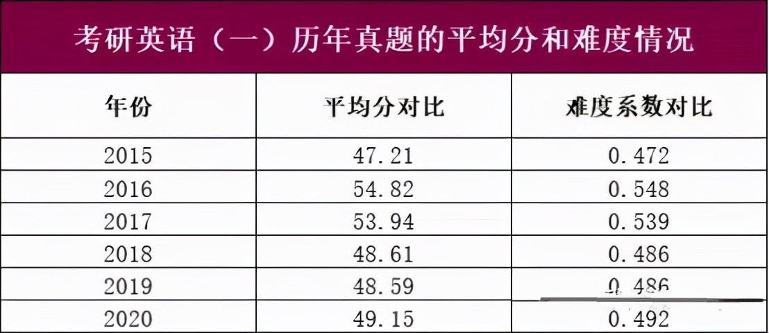 考完英语六级，心态“崩了”，对考研没信心了，怎么办？