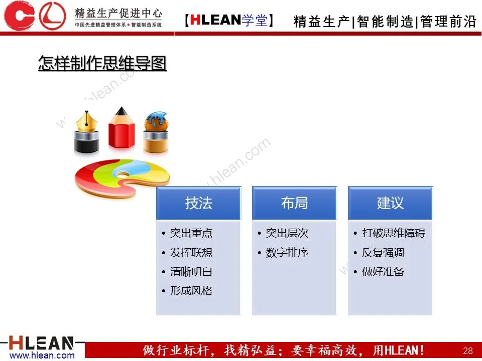 「精益学堂」有趣且实用的思维导图