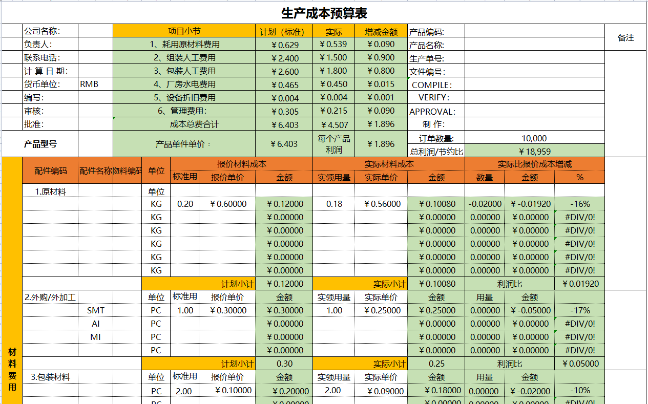 月薪9000的会计离职，看她交接的成本核算分析报表，经理：可惜了