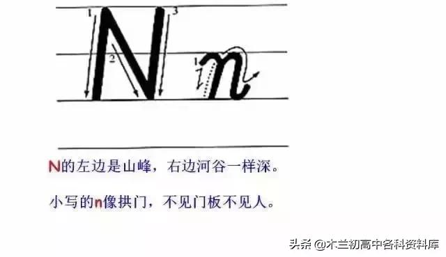 熟记26个字母的技巧（如何熟练掌握26个字母）-第31张图片-华展网