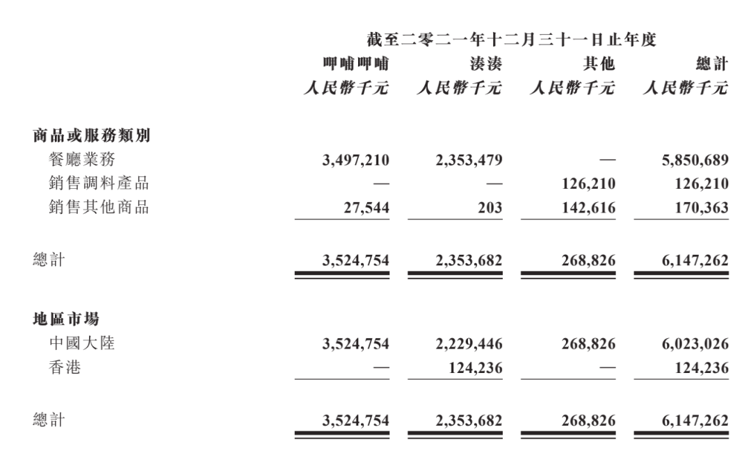 呷哺想要抢回年轻人的关注