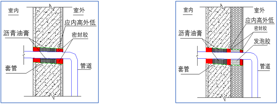 外墙防水相关细部节点做法