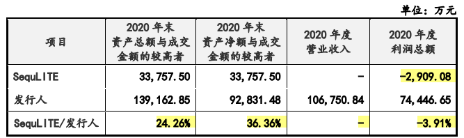 菲鹏生物募资超总资产，新冠产品贡献大，超额分红