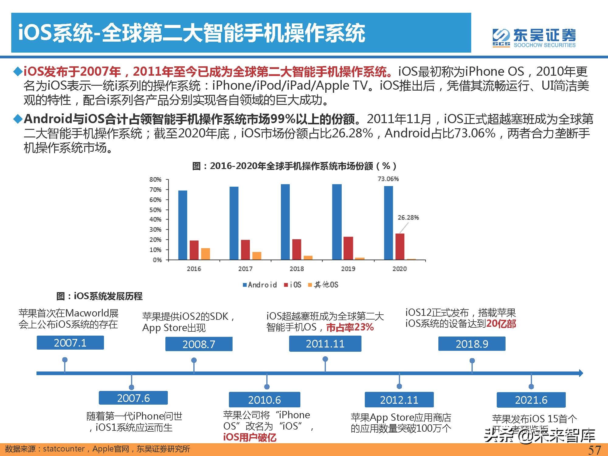 汽车行业专题报告：智能手机深度复盘及对整车格局启示（上）