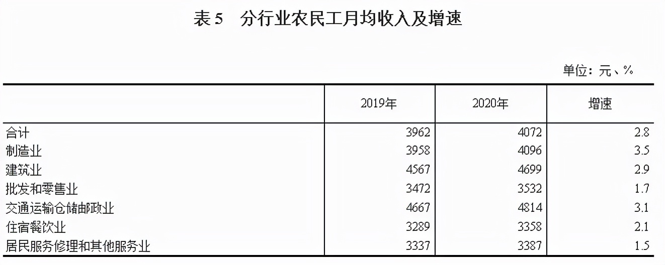 5000万建筑工人拼命存钱，成了一二线城市的陌生人