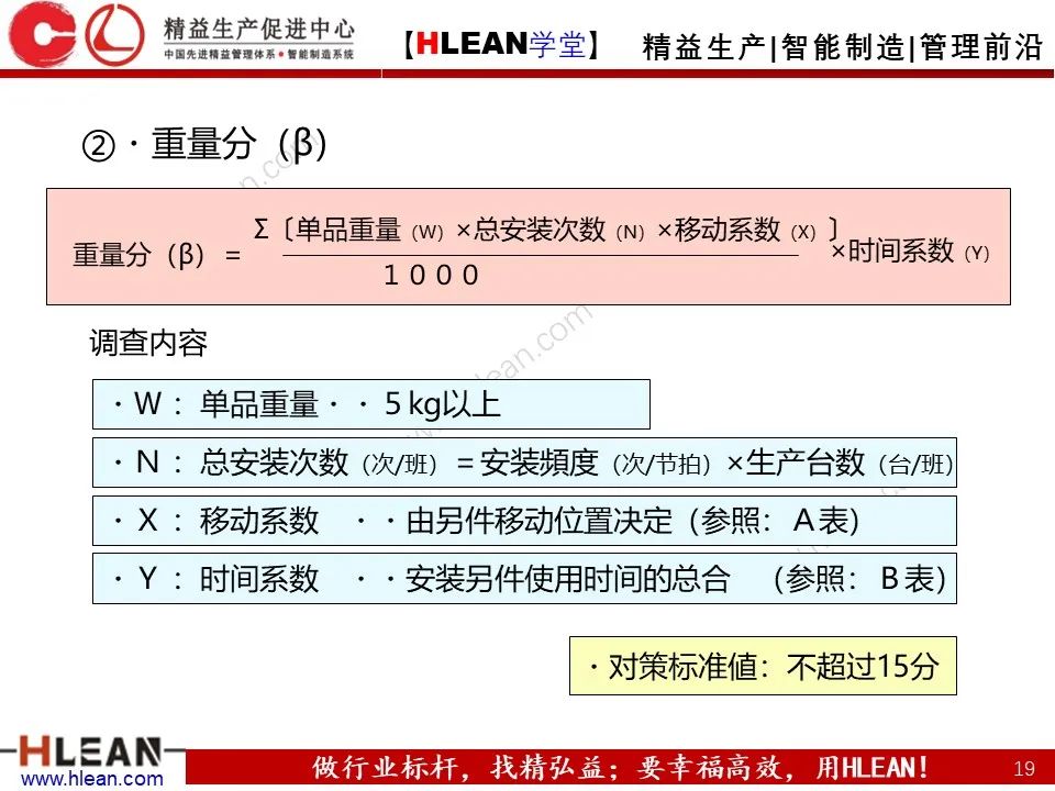 「精益学堂」丰田人机工程-作业动作评价与疾病预防