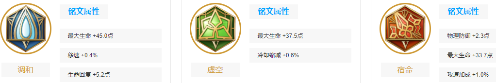 老亚瑟独领风骚