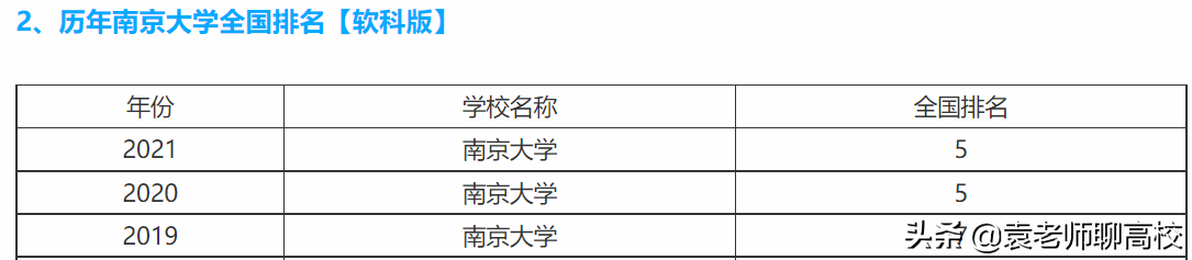 南京大学与武汉大学同为985，一个华五一个中部第一，哪个更强？