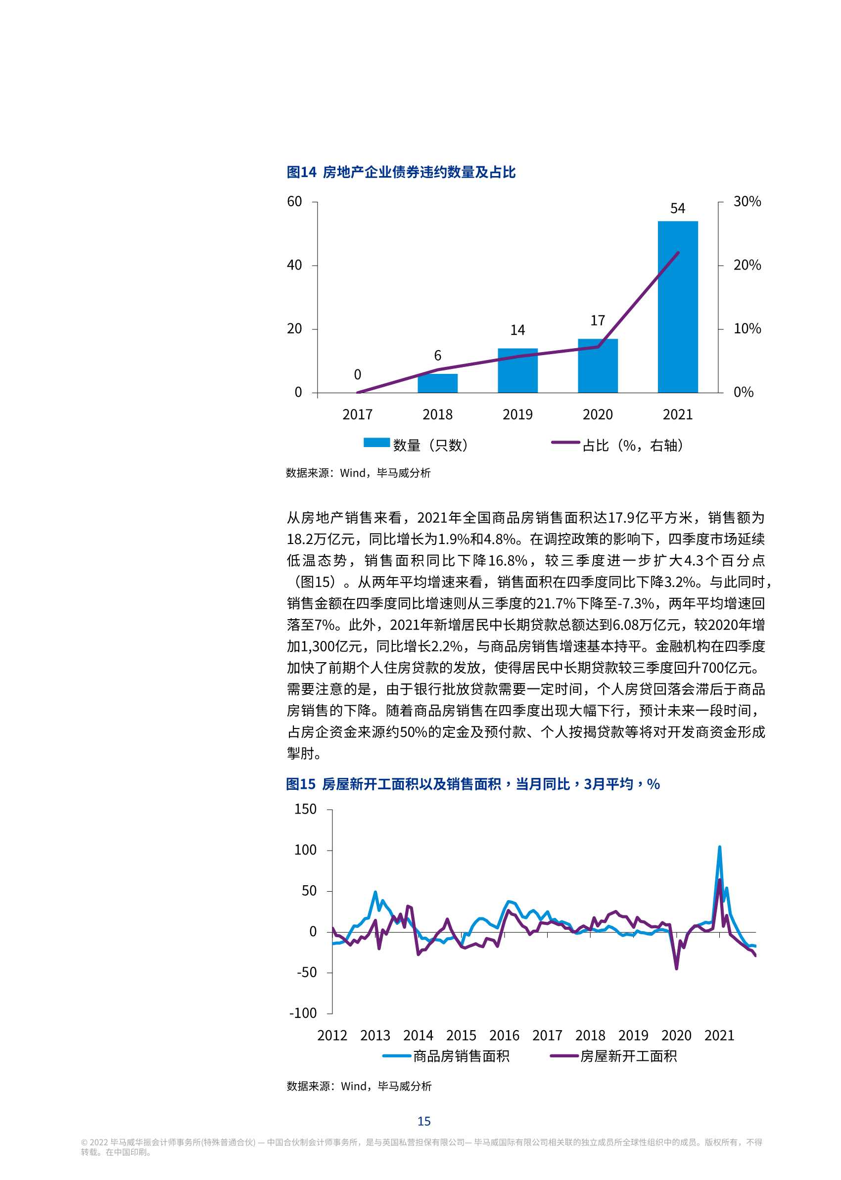 毕马威:2022年一季度中国经济观察
