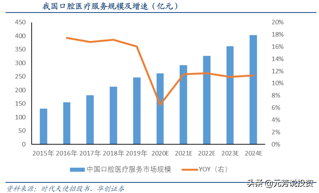 医药生物板块估值创10年新低，关注2022年的六大细分投资机会