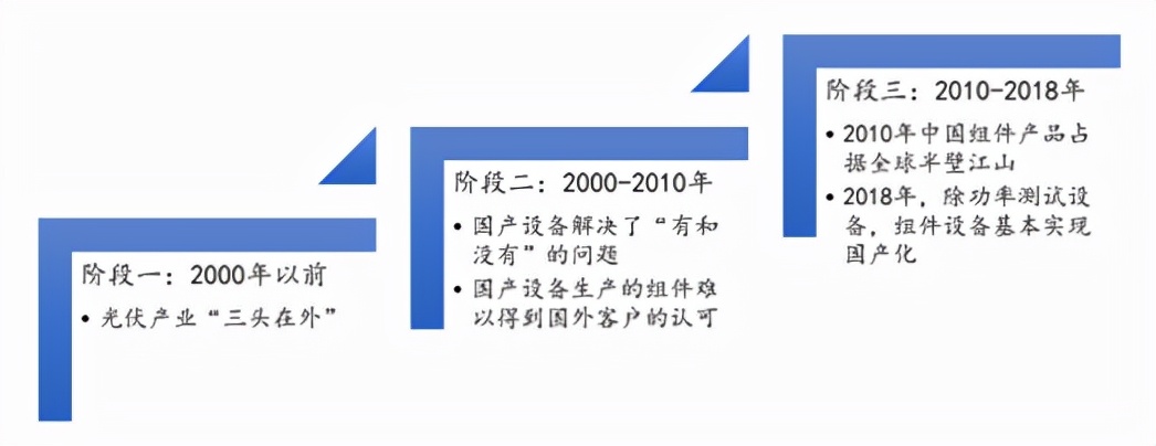 抢反弹！光伏组件，是个被夹在两头的受气包