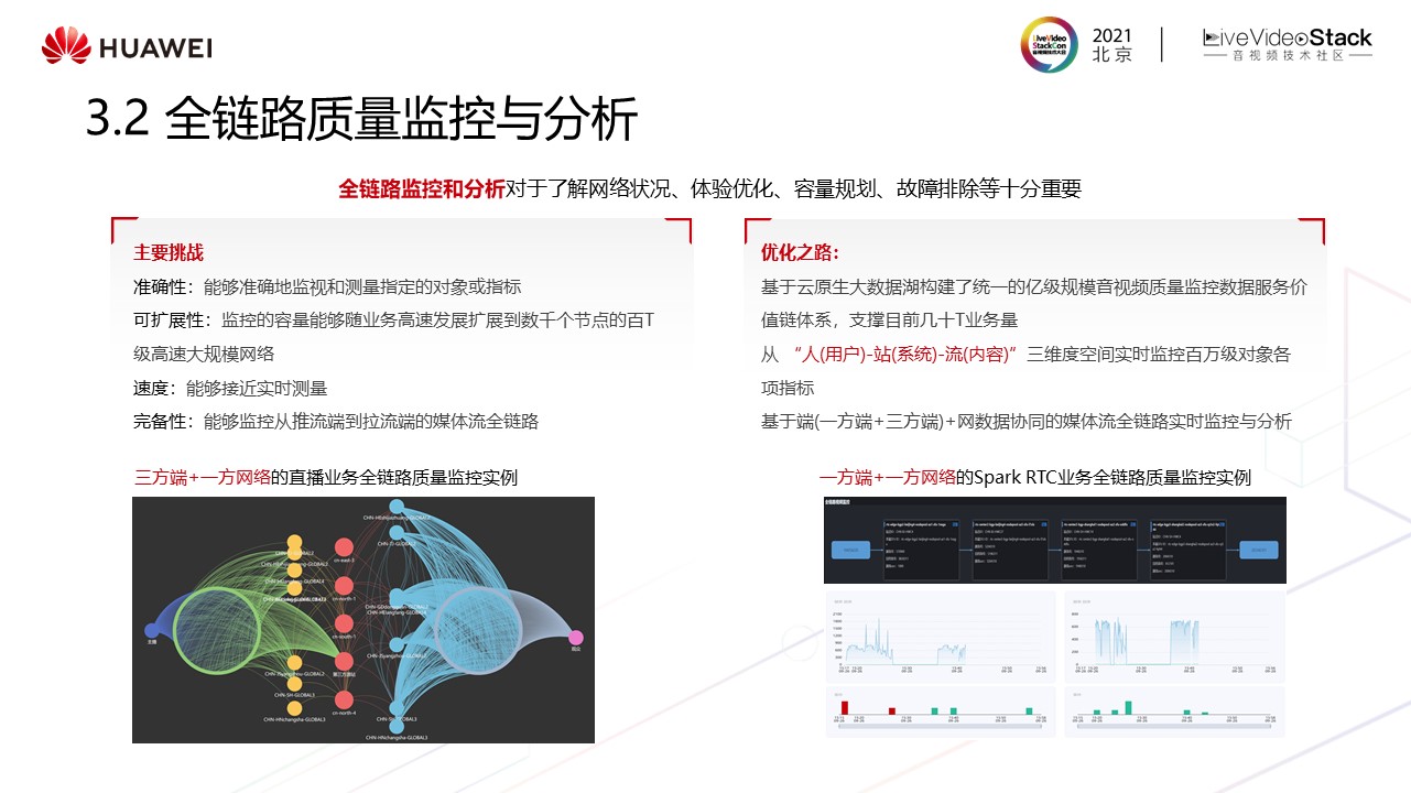 华为云媒体质量管理最新实践——“视镜”