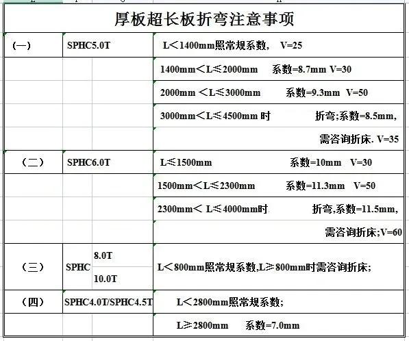 段与段之间的距离怎么调（段与段距离怎么设置）-第2张图片-巴山号