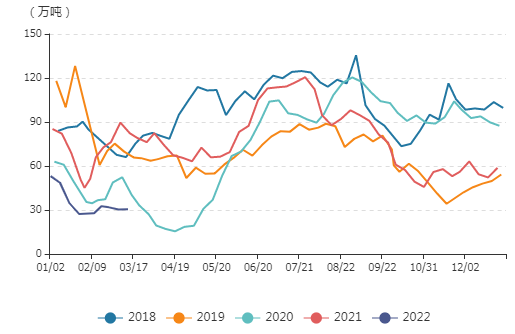 牛钱豆粕日报2022.3.21