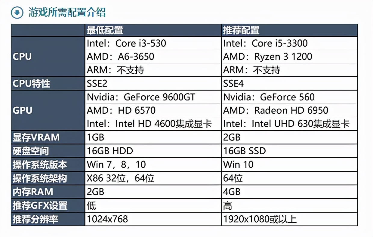 流畅运行LOL的主机？东拼西凑装一台！跑分28W