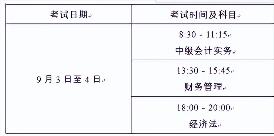 上海2022年中级会计第二阶段补报名时间3月25日-31日！抓紧报名