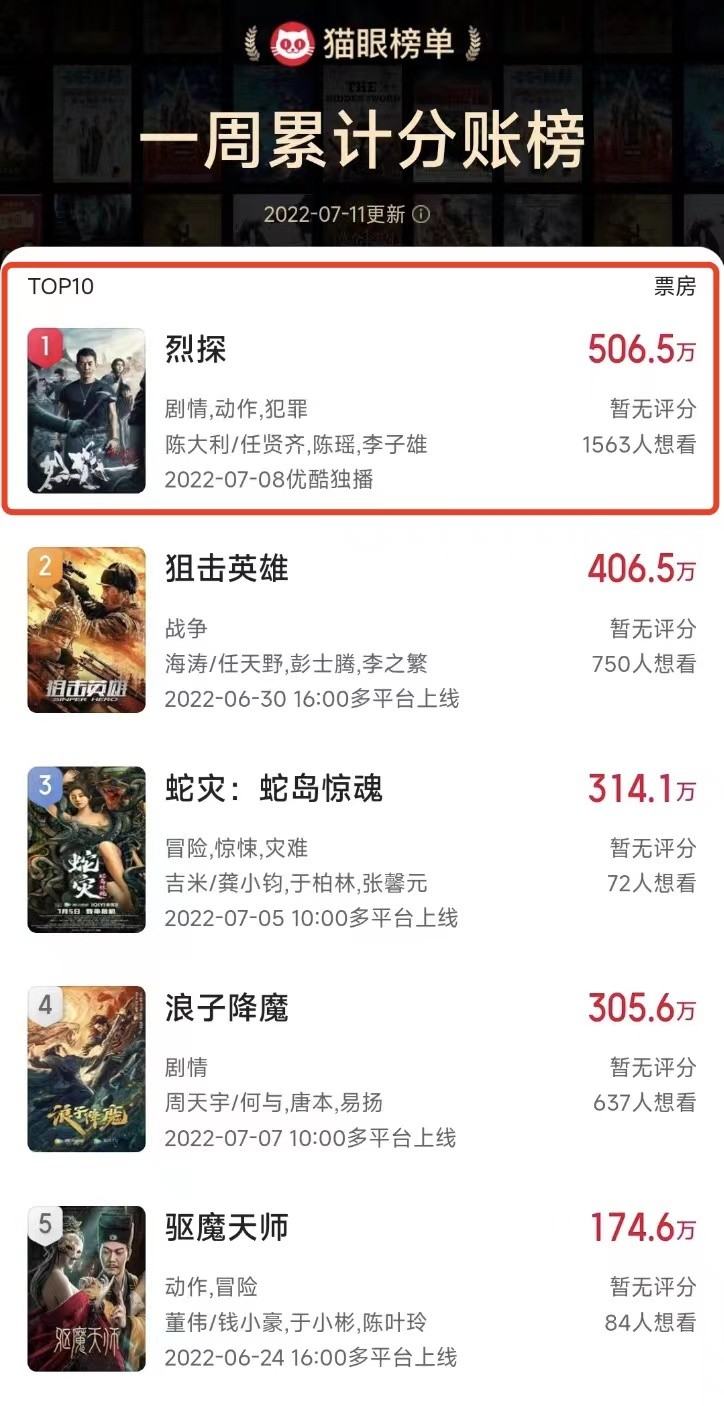 《烈探》有老港片情怀，开放式结局令人唏嘘落泪