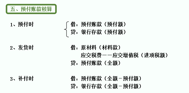 会计殿堂，分录为王：330个会计分录汇总