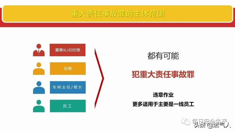 「圖解」新《安全生產(chǎn)法》處罰條款對照表