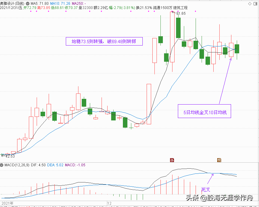 元宇宙概念股分析和元旦节后策略点评（下篇）（附20只元宇宙股）