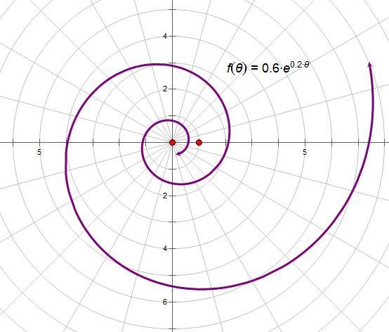 阿基米德螺线 阿基米德螺旋原理图-朝阳百科