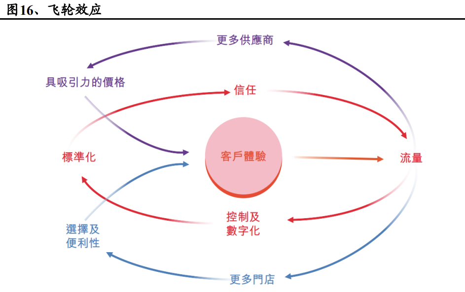 汽车服务行业之途虎养车专题研究：线上线下一体化汽车服务平台