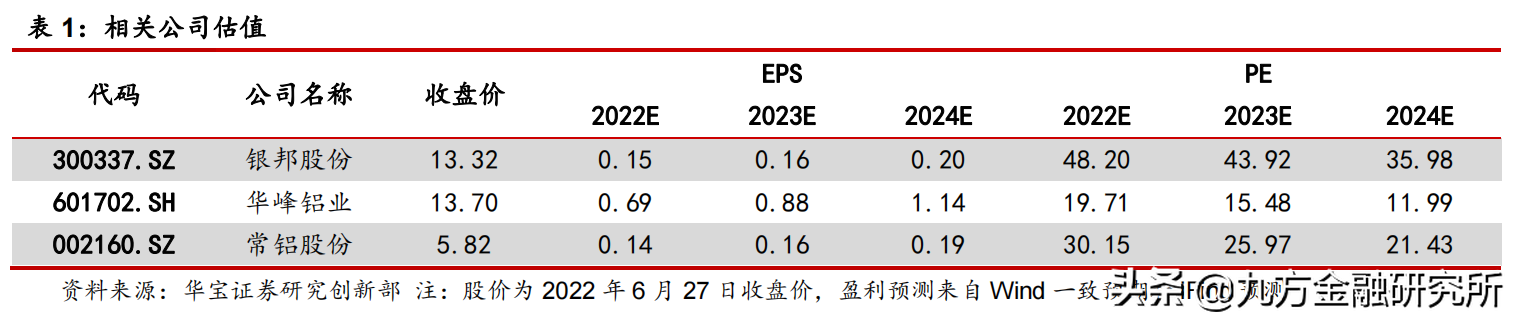 麒麟电池发布！除了水冷板受益，还有这个材料？
