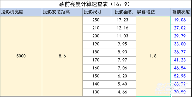 「方案·私人影院」山东某公司独立影音室：匠心铸造，极致典范