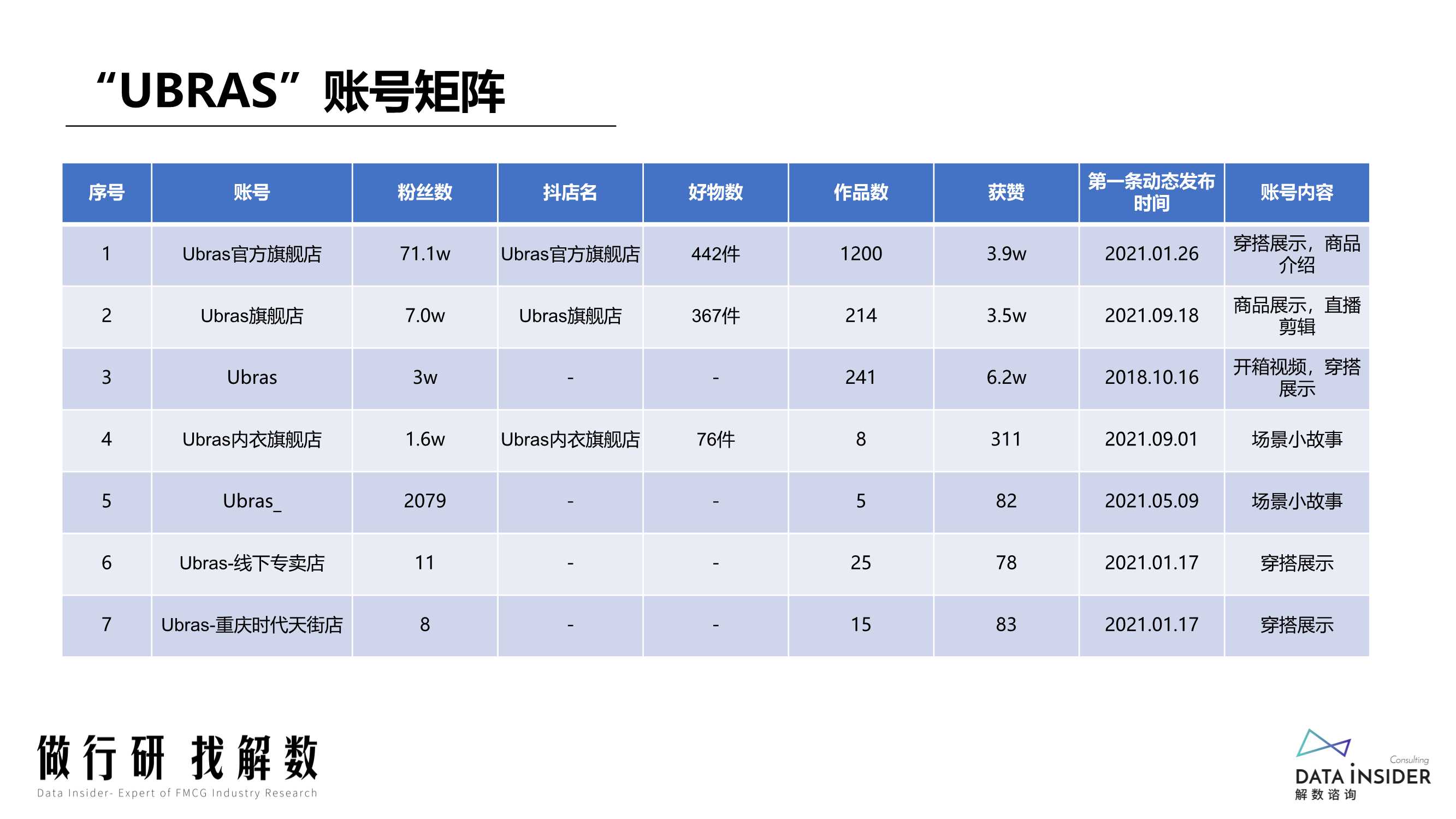 2022抖音电商“抖品牌”的崛起之路（解数咨询）