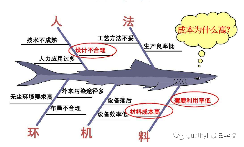 质量经理必修课 | 顾客投诉产品质量问题，你该如何正确处理？