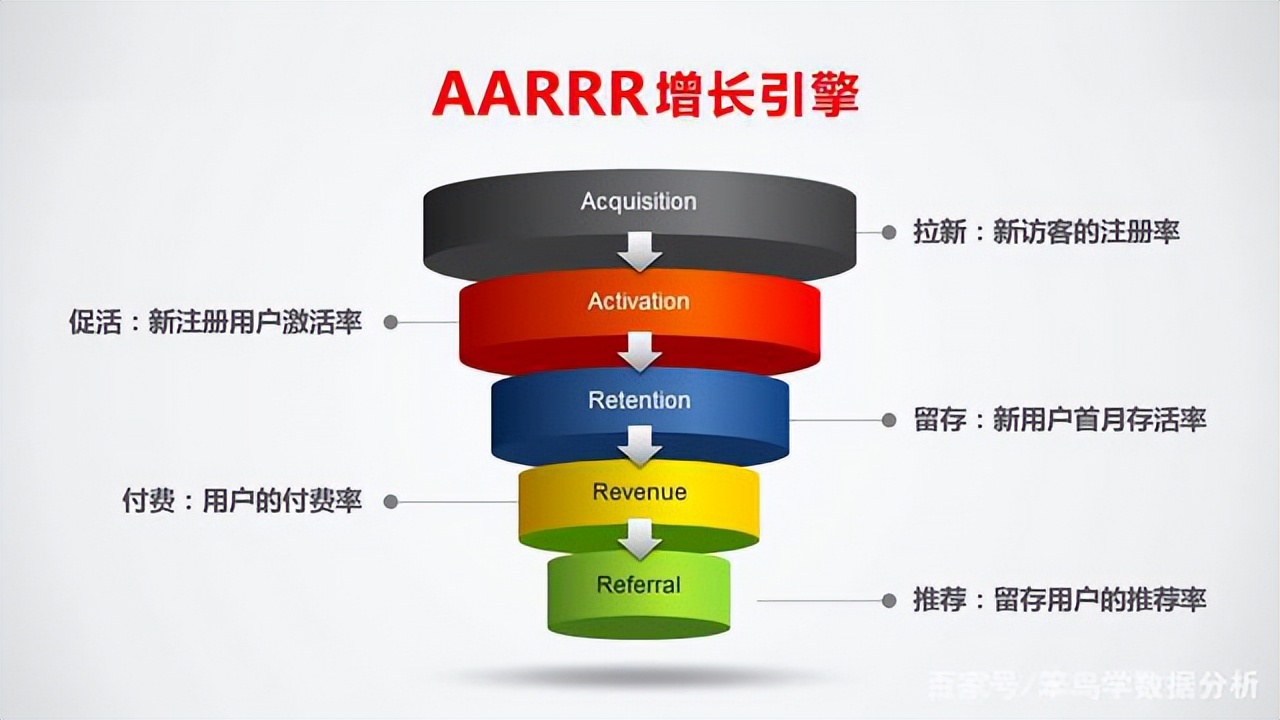 运营分为哪几类(一周一课 | 浅谈互联网运营)