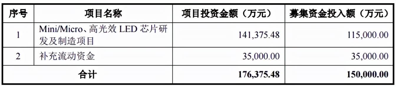 海信入主乾照光电，产业资本看上的不只是Mini LED