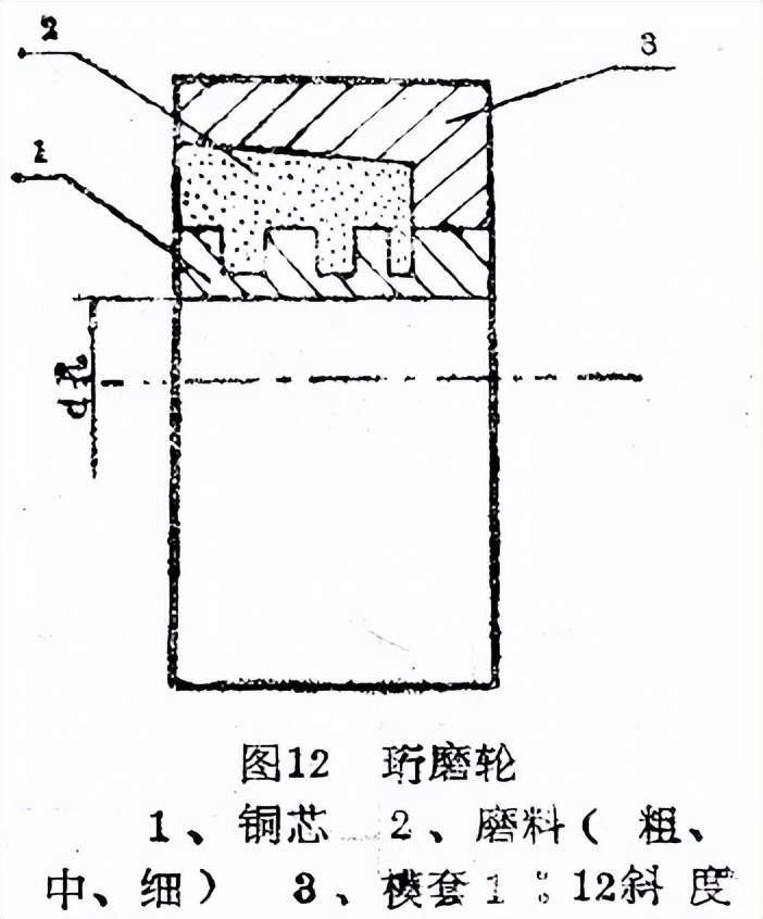 车工大师傅留下的十五招，你知道吗？