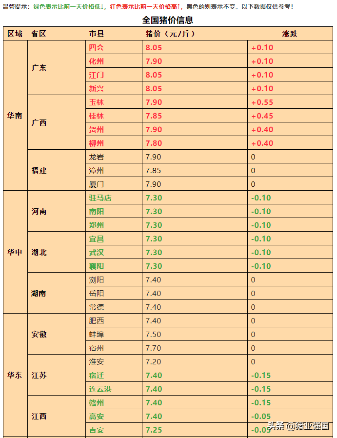 4月28日全国生猪报价：广西玉林涨超1元/公斤