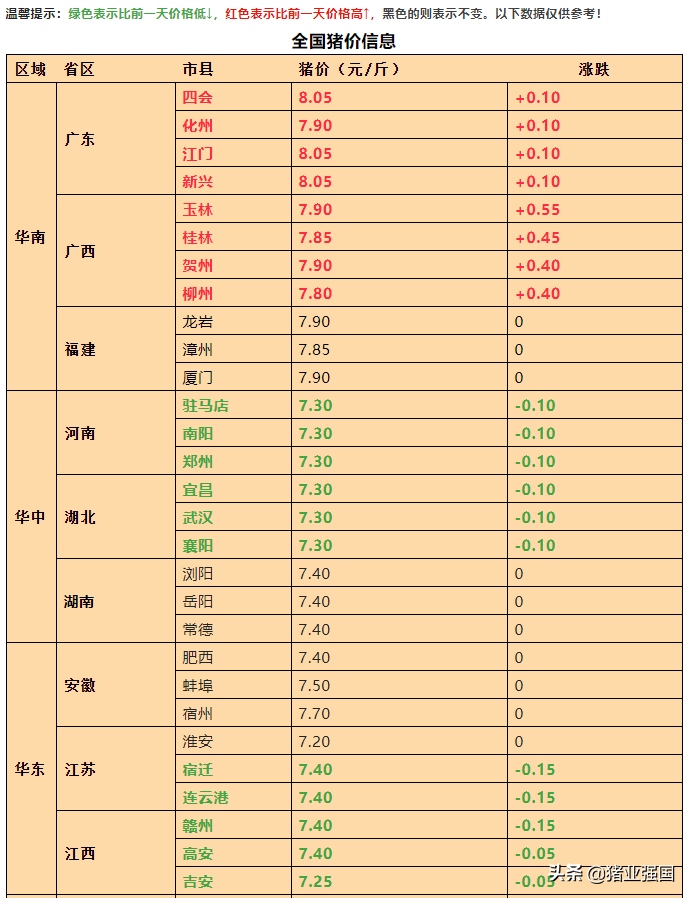 今日廣西玉林南方豬價「今日廣西玉林天氣」