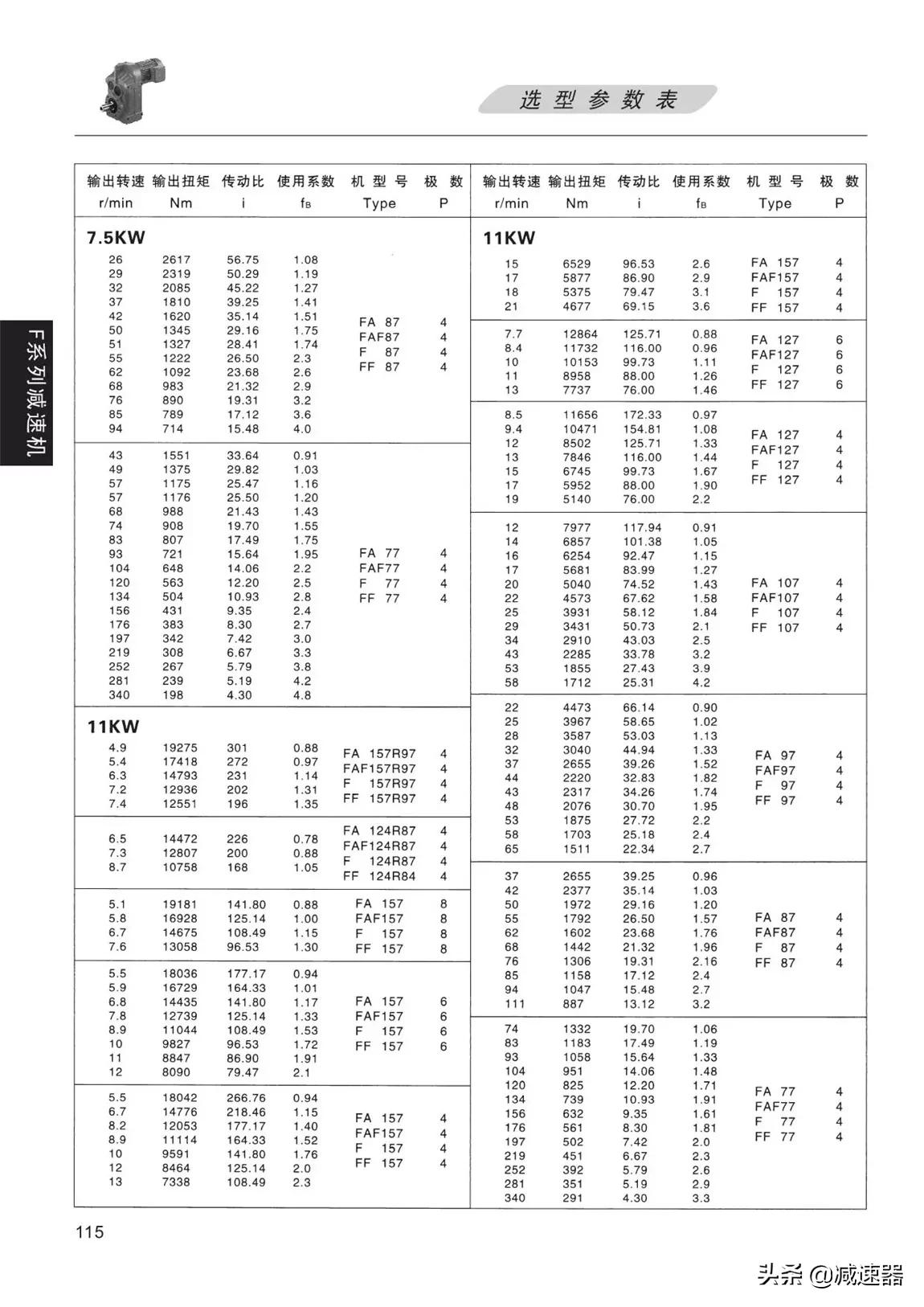 F平行轴齿轮减速机选型资料