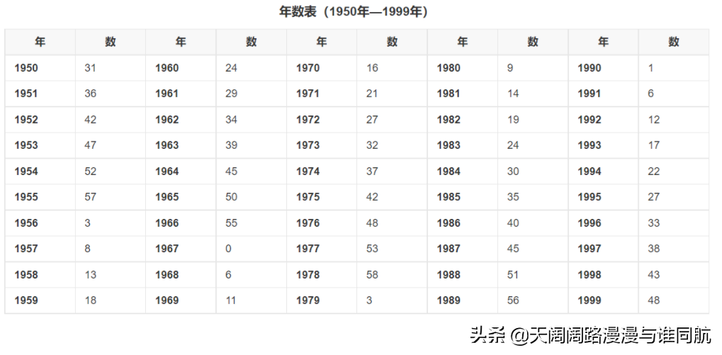 四柱八字速查 实例版