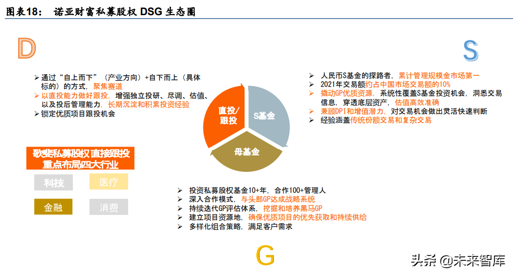 金融行业专题研究：周期格局共振，卡位财富赛道