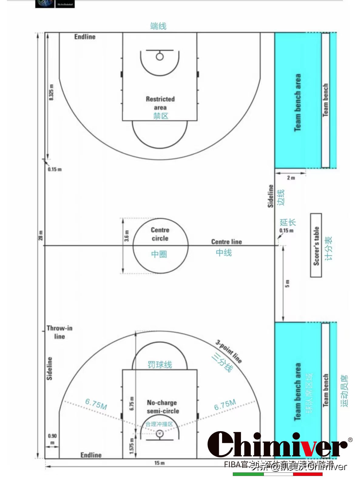篮球场地标准尺寸图解，篮球场划线标准尺寸多少米