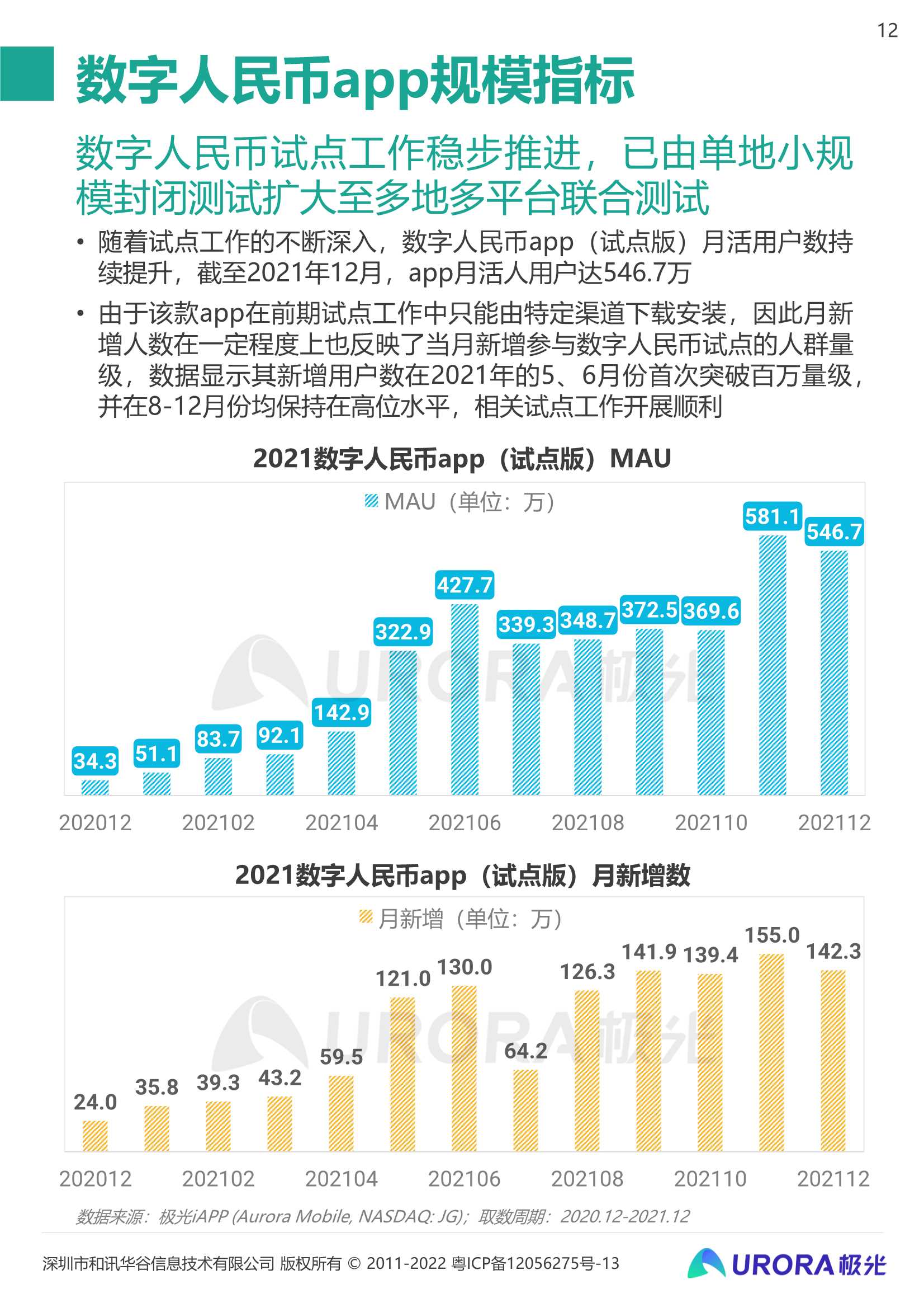 2021数字人民币研究报告：数字经济时代的奇点