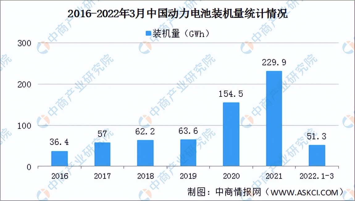 2022年中国电池管理系统产业链全景图上中下游市场预测分析