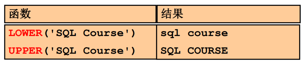 MySQL核心技术_常见函数