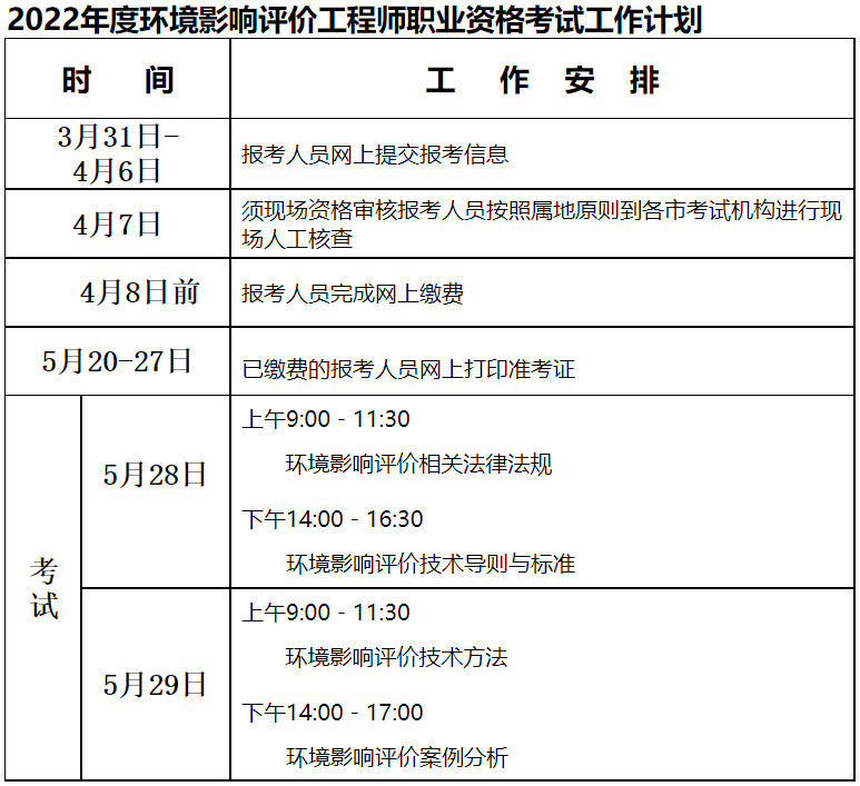 河北省职业资格考试安排出炉啦
