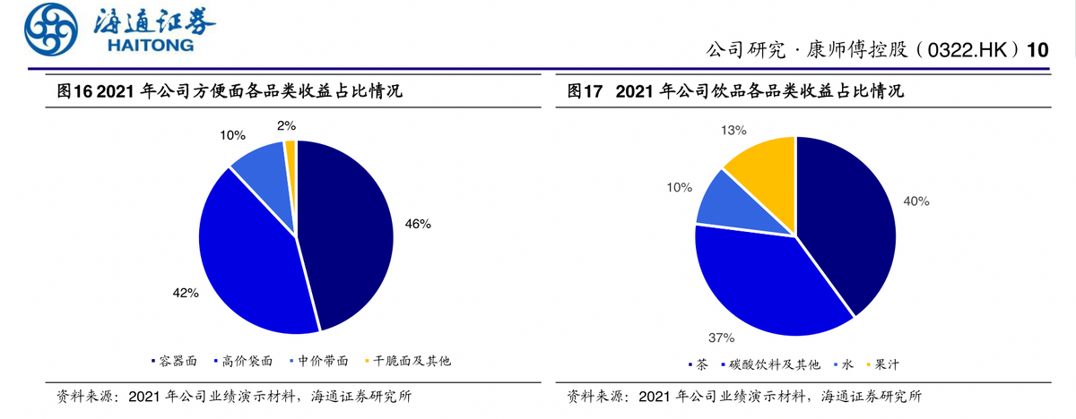 管窥康师傅食品安全背后，泡面巨头告别价值成长