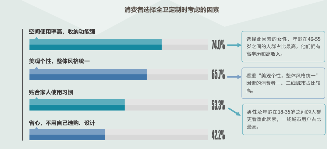 经济下行，全卫定制新阶段如何走？「赛立信竞争智库」