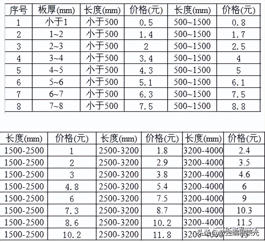 工件成本核算方法大全，参透这个你就是师傅了！附详细参考表