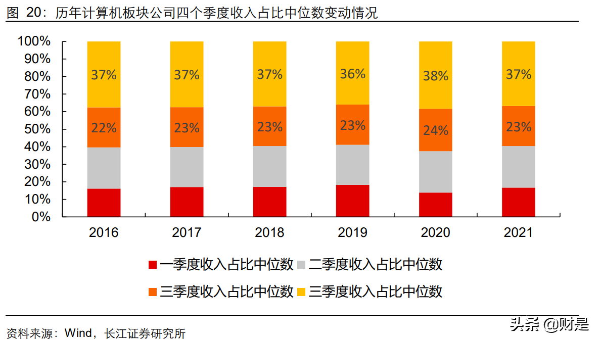 计算机行业中期投资策略：至暗时刻悄然过，拨开浓雾见光明