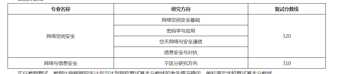 北京理工大学研究生录取分数线 2022北京理工大学研究生复试院已出-第13张图片-专升本网 北京理工大学研究生录取分数线 2022北京理工大学研究生复试院已出-第13张图片-专升本网